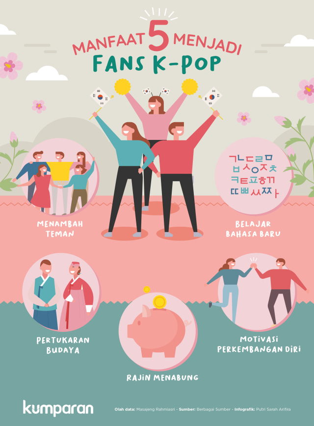 Manfaat jadi fans K-Pop (Foto: Putri Sarah Arifira)