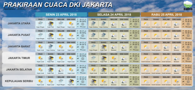 Prakiraan cuaca 23-25 April 2018 (Foto: BMKG)