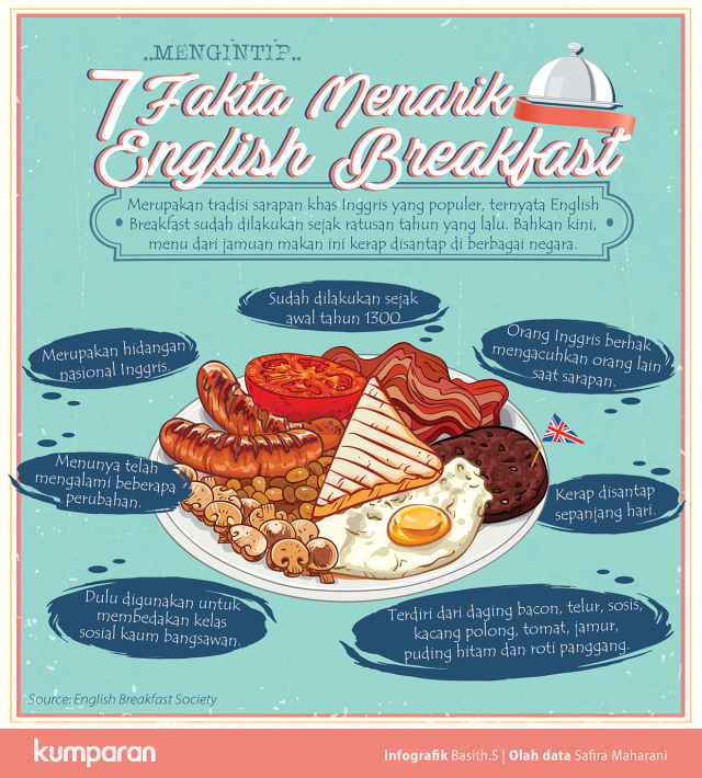 Infografik English breakfast (Foto: Basith Subastian/kumparan)