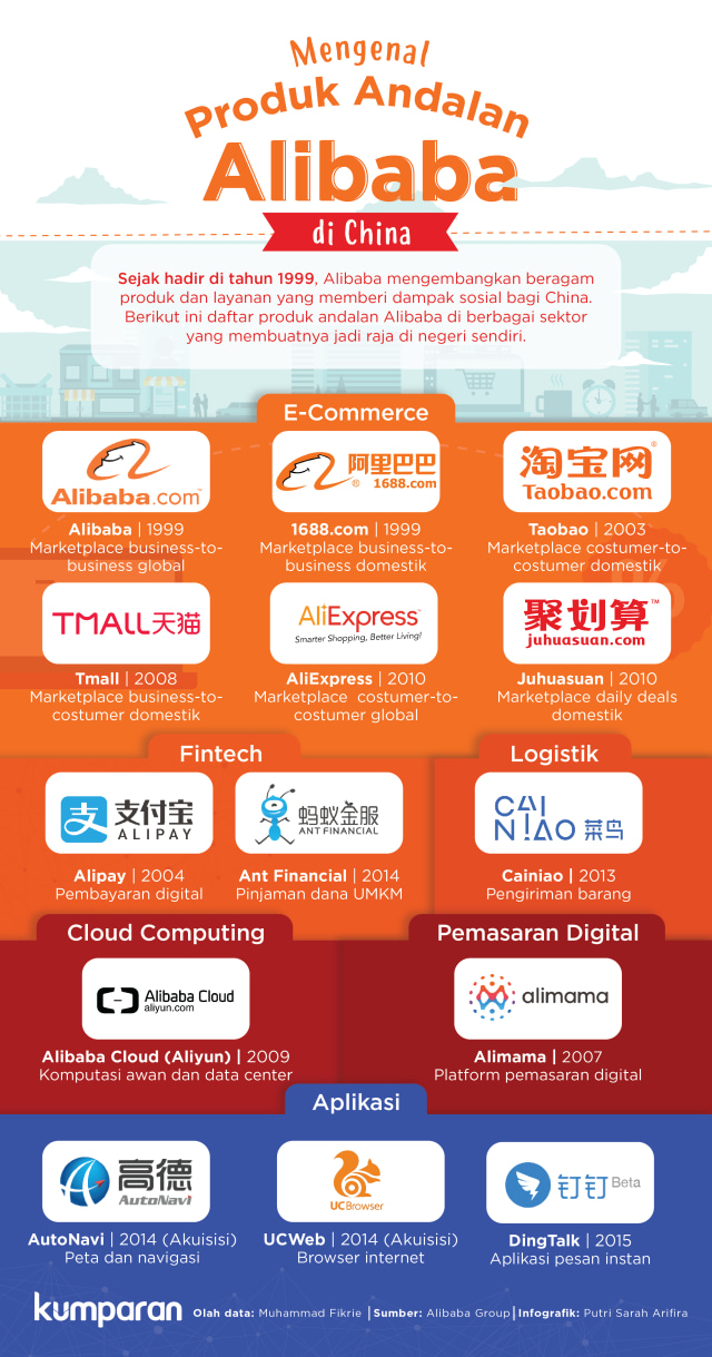 Infografik produk andalan Alibaba di China. (Foto: Putri Sarah Arifira/kumparan)