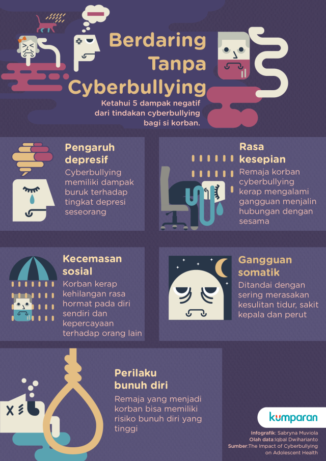 Berdaring Tanpa Cyberbullying (Foto: Sabryna Muviola)