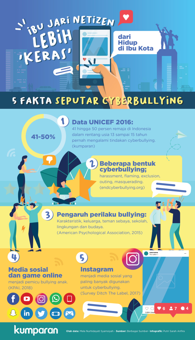 Infografik Cyberbullying (Foto: Putri Sarah Arifira)