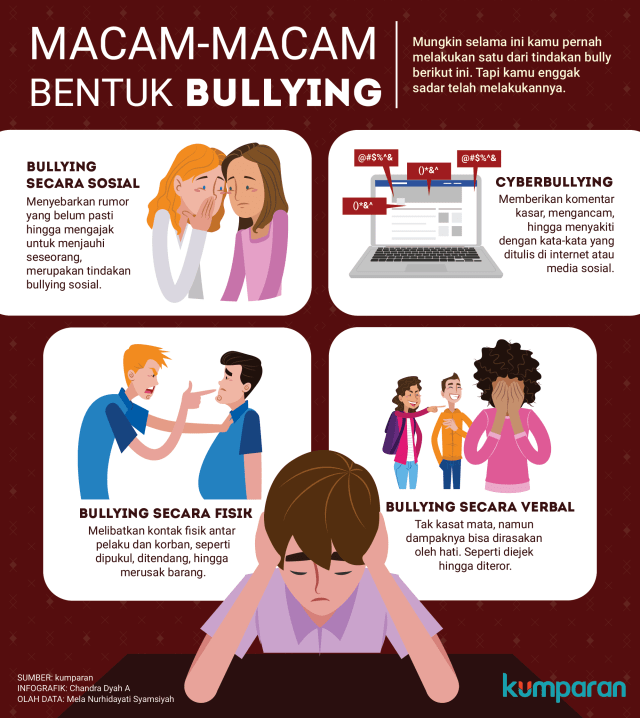 Macam Bentuk Bullying Yang Perlu Kamu Tahu Kumparan Com