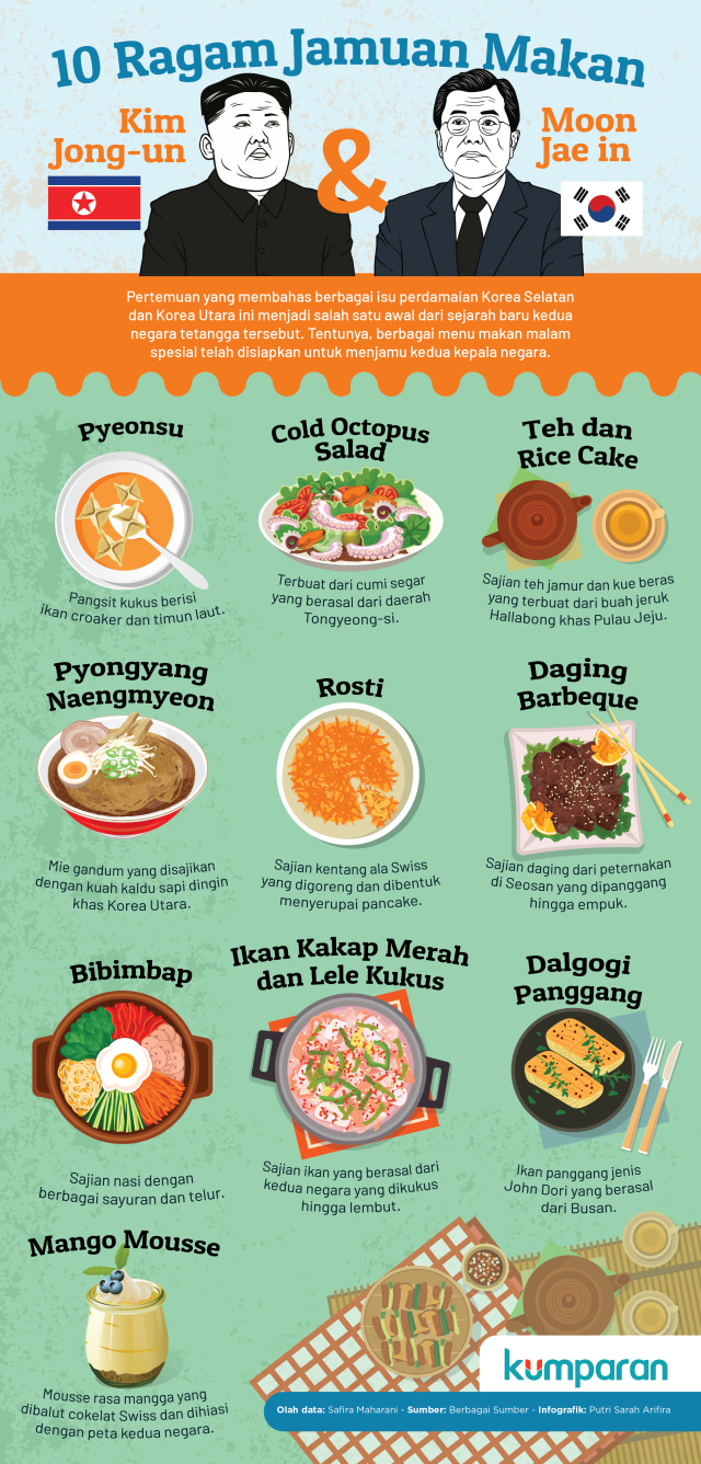 Infografik Jamuan Makan Kim Jong-un & Moon Jae-in (Foto: Putri Sarah Arifira/kumparan)