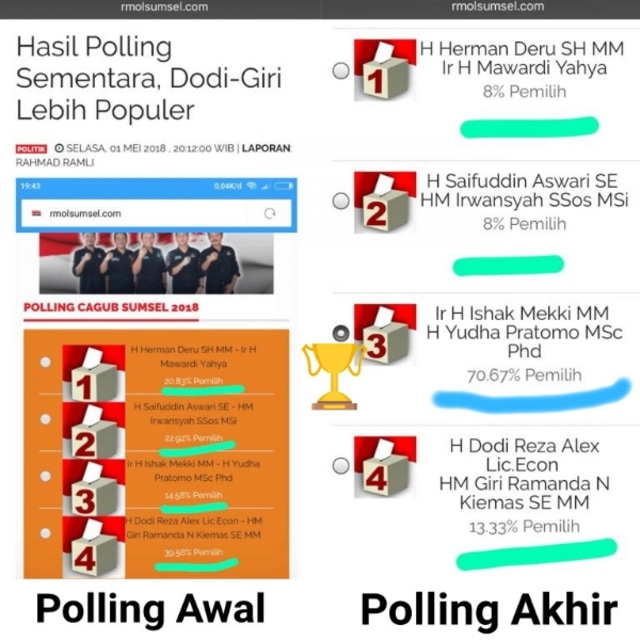 Poling RMOL SUMSEl, Ishak-Yudha Tinggalkan Jauh Para Pesaingnya (398732)