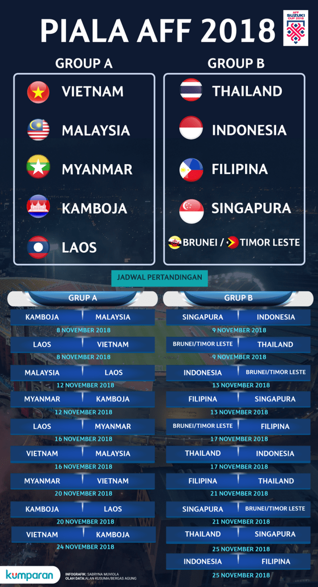 Jadwal lengkap Piala AFF 2018. (Foto: Sabryna Putri Muviola/kumparan)