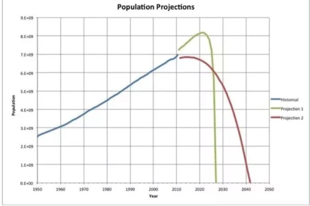 Thanos dan Solusi Over-populasi Dunia (3)