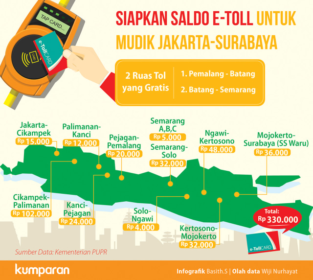 Siapkan Saldo E-Toll Untuk Mudik Jakarta-Surabaya (Foto: Basith S/kumparan)