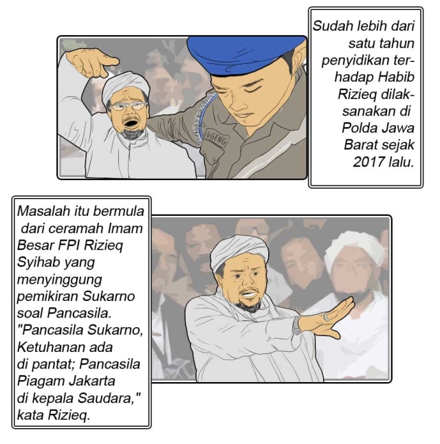 Komik: Tentang Habib Rizieq dan Penyidikan Kasus Penodaan Pancasila