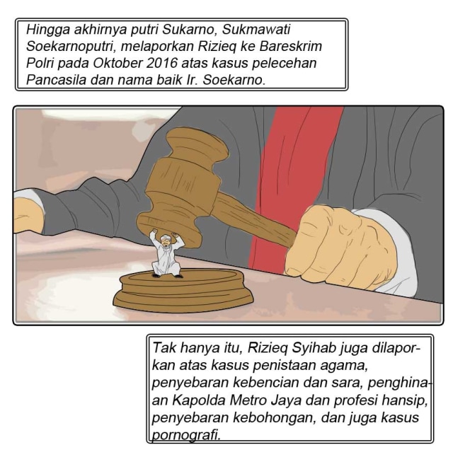 Komik: Tentang Habib Rizieq dan Penyidikan Kasus Penodaan Pancasila (1)