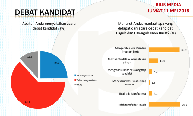 Rilis survei Pilgub Jabar (Foto: Istimewa)