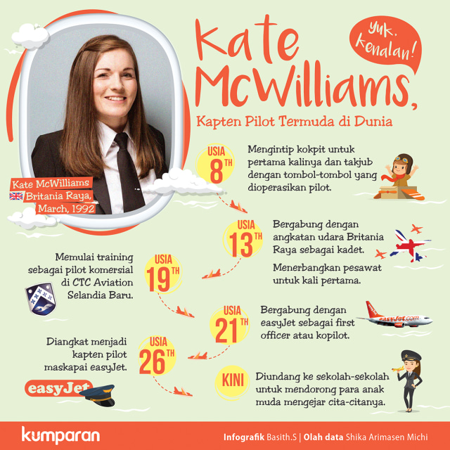 Kate McWilliams, Kapten Pilot Termuda di Dunia