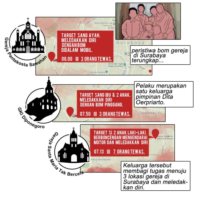 Komik: Tentang Aksi Terorisme dan Bom Gereja Surabaya
