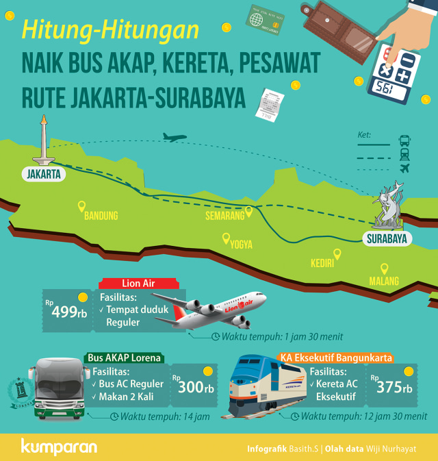 Naik transportasi umum rute Jakarta-Surabaya. (Foto: Basith S/kumparan)