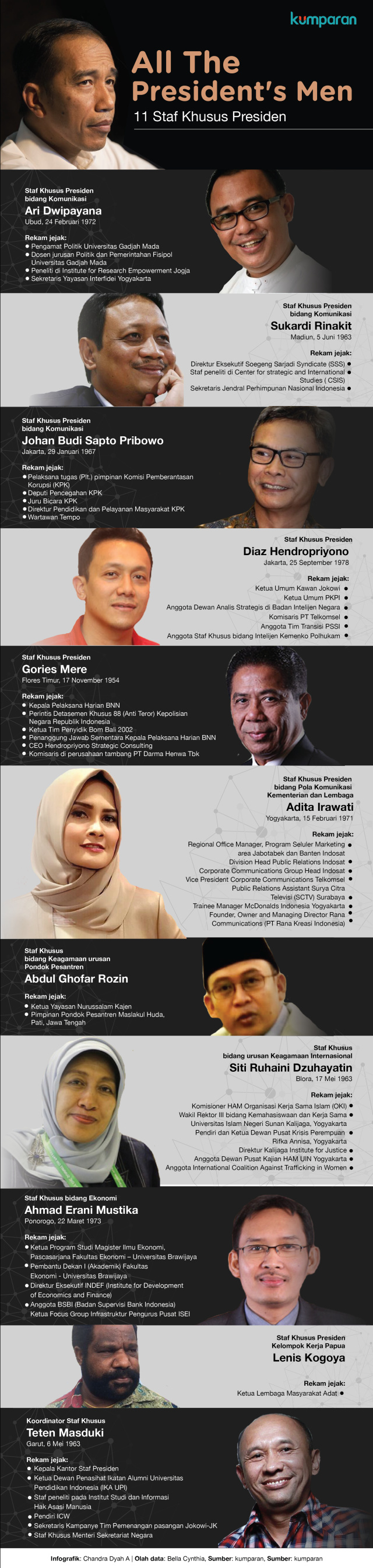 Infografik 11 staf khusus Presiden Jokowi (Foto: kumparan)