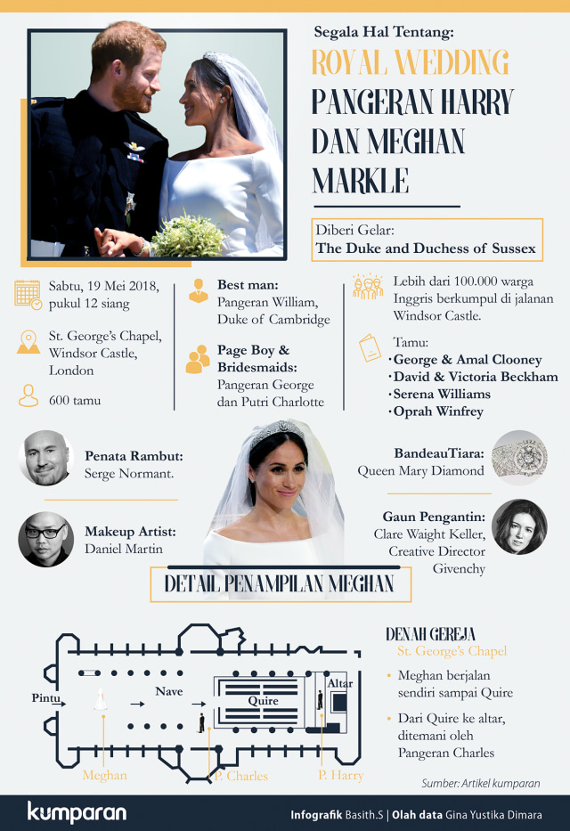 Infografik Royal Wedding (Foto: dok. Basith Subastian/kumparan)
