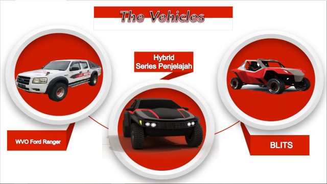 Mobil Listrik dan Hybrid ITS (Foto: dok. BLITS)