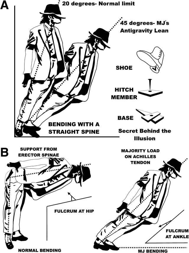 Cara Michael Jackson melakukan antrigravity lean. (Foto: Manjul Tripathi/Journal of Neurosurgery: Spine)