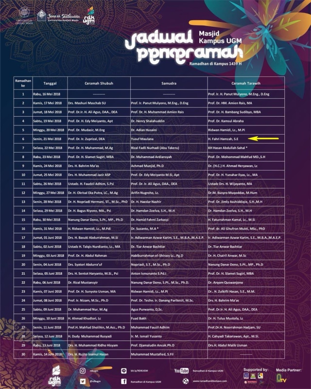 Jadwal penceramah Masjid Kampus UGM. (Foto: UGM)