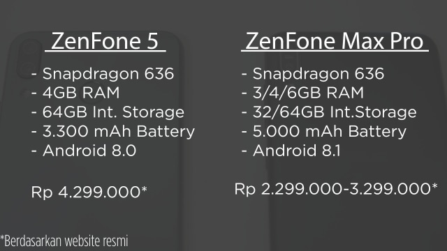 Perbedaan ASUS ZenFone 5 dan ZenFone Max Pro M1 yang Banyak Diabaikan (1)