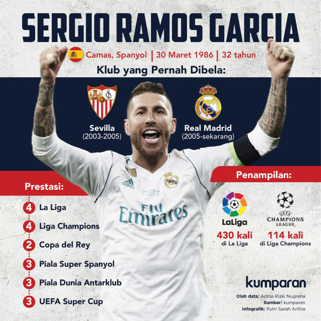 Profil Sergio Ramos. (Foto: kumparan/Putri Sarah Arifira)