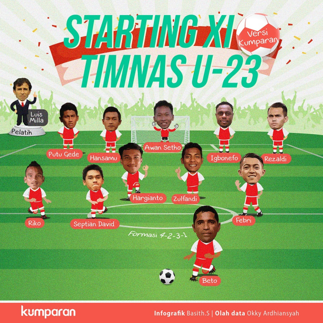 Starting XI Timnas U-23 (Foto: Basith S/Kumparan)