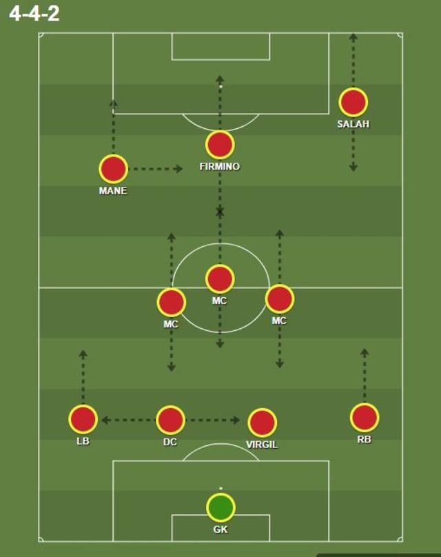 Kelas Taktik Edisi Final UCL 2018: Real Madrid VS Liverpool (1)