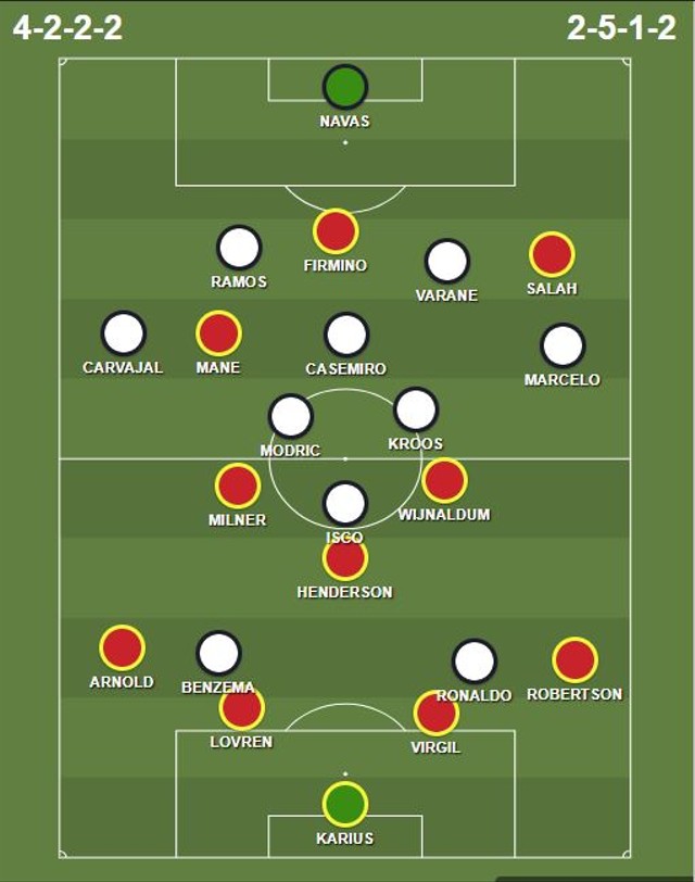  Kelas Taktik Edisi Final UCL 2018: Real Madrid VS Liverpool (4)