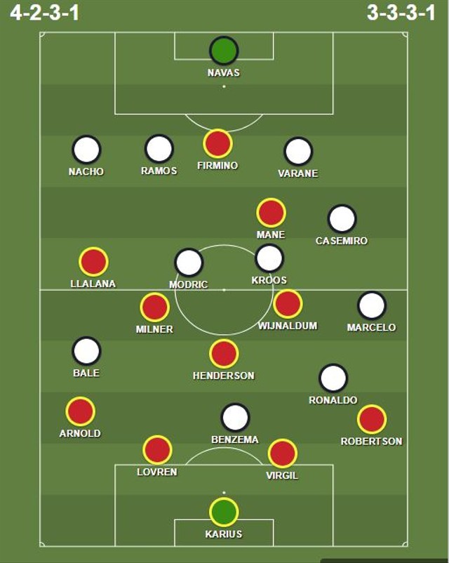  Kelas Taktik Edisi Final UCL 2018: Real Madrid VS Liverpool (5)