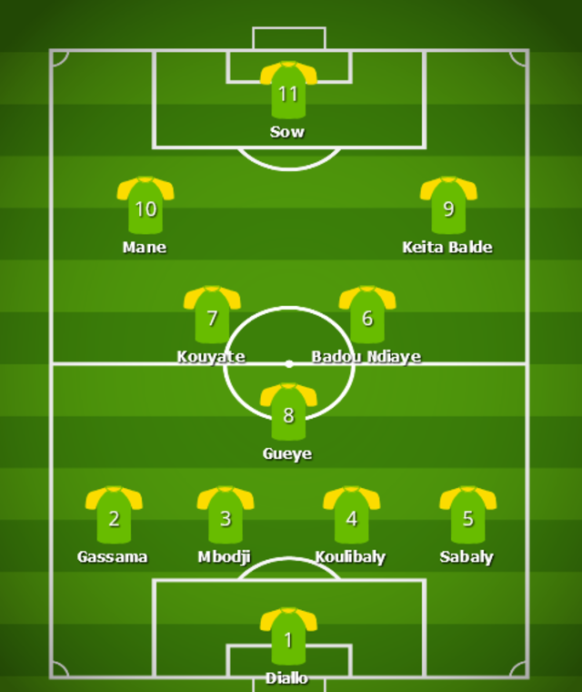 Memprediksi Sejauh “Mane” Senegal Dapat Melangkah (1)