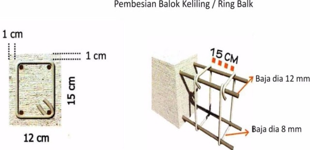 8 Bagian dari Konstruksi Bangunan yang Harus Ada pada Hunian (7)