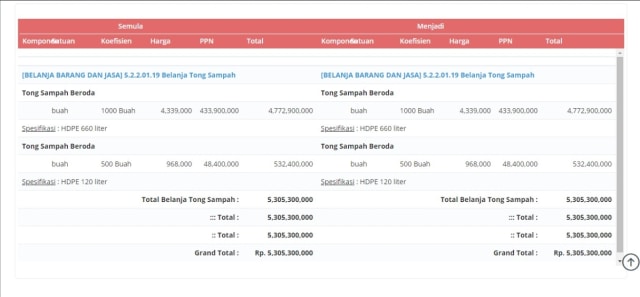 Anggaran tong sampah DKI 2017 (Foto: apbd.jakarta.go.id)