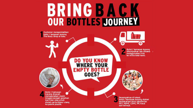 Kampanye Bring Back Our Bottles The Body Shop (Foto: Dok. The Body Shop Indonesia)