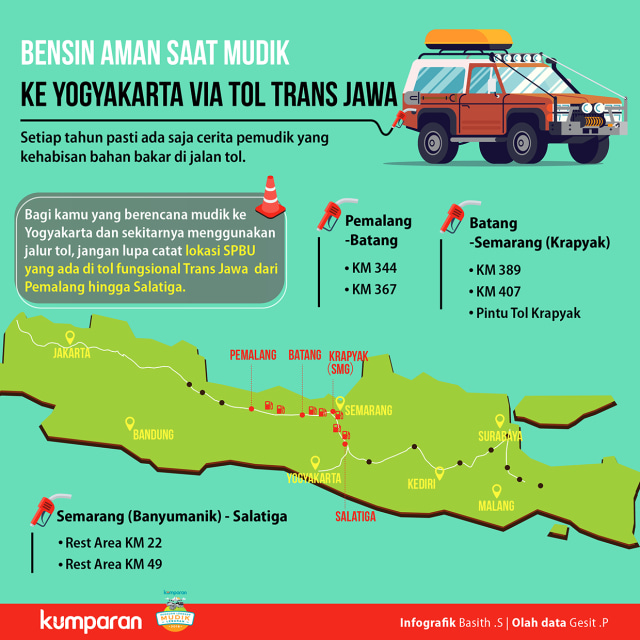 Lokasi SPBU di tol Trans Jawa  (Foto: Basith Subastian/kumparan)