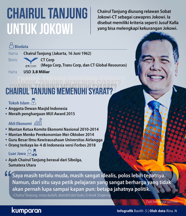 Berhitung Chairul Tanjung Di Sisi Jokowi Kumparan Com