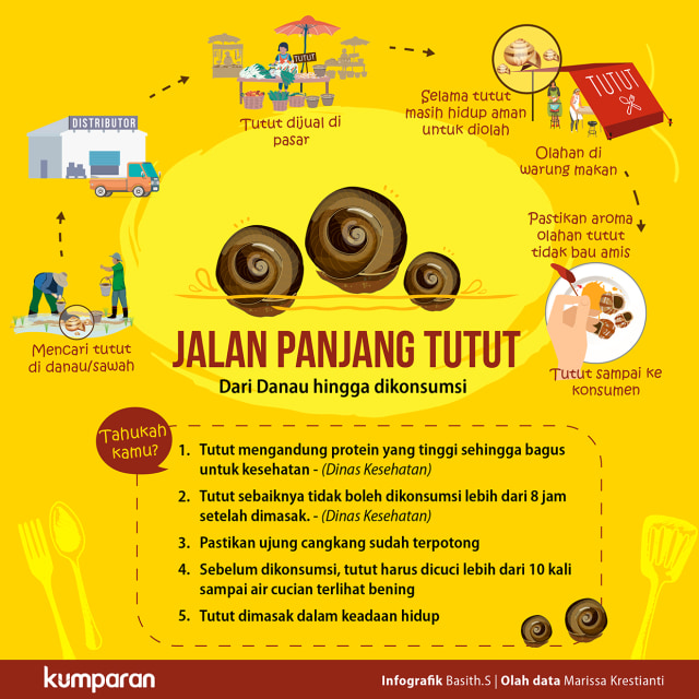 Infografis Jalan Panjang Tutut  (Foto: Basith.S/kumparan)