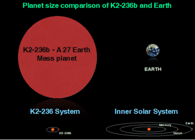 Perbandingan ukuran planet K20236b dengan Bumi. (Foto: ISRO)