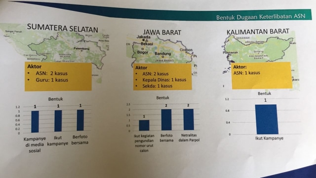 Data pelanggaran ASN di 5 provinsi. (Foto: dok. KPPOD)