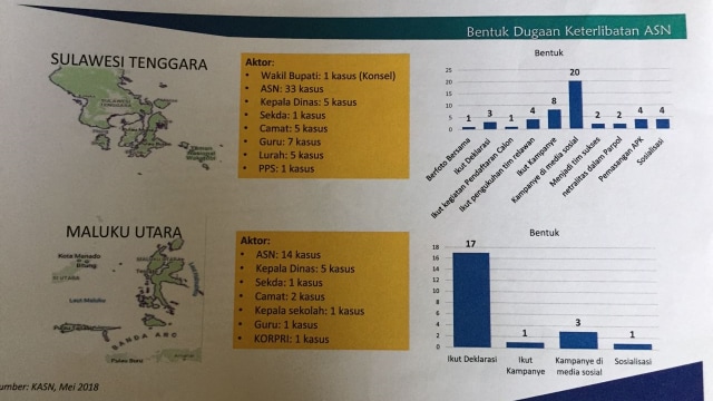 Data pelanggaran ASN di 5 provinsi. (Foto: dok. KPPOD)