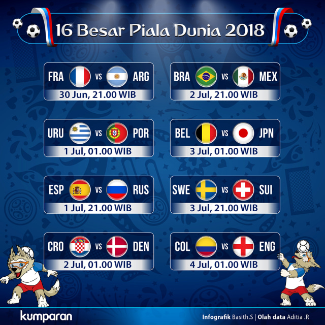 Jadwal 16 Besar Piala Dunia 2018. (Foto: Basith Subastian/kumparan)