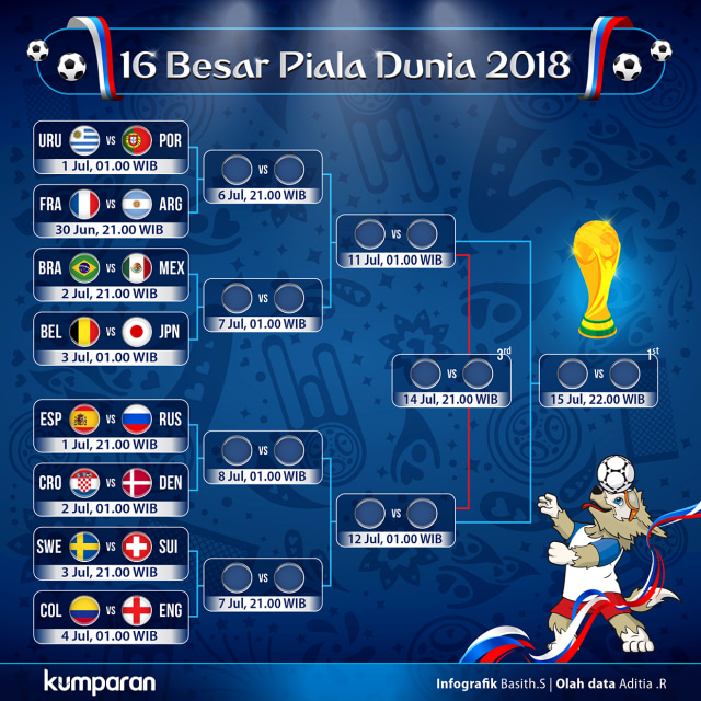 Jadwal 16 Besar Piala Dunia 2018. (Foto: Basith Subastian/kumparan)