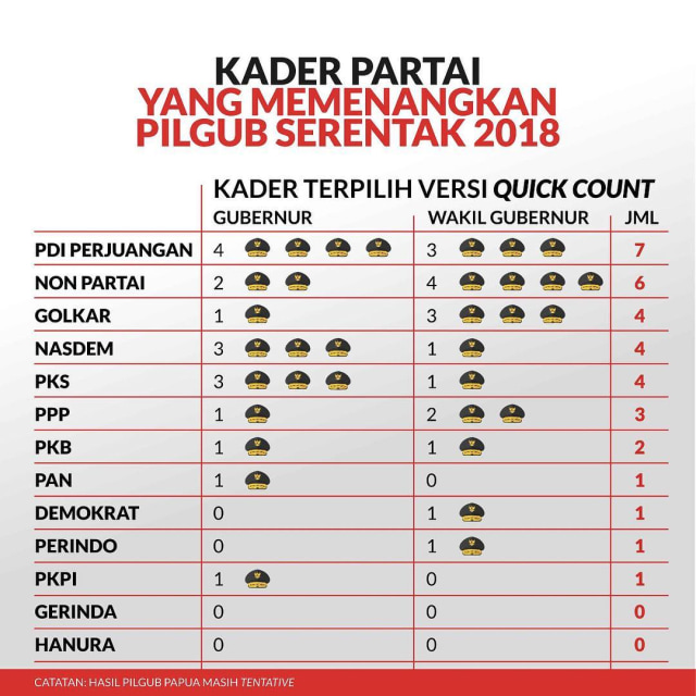 Kader PDIP yang menang Pilgub 2018 (Foto: Dok. PDIP)