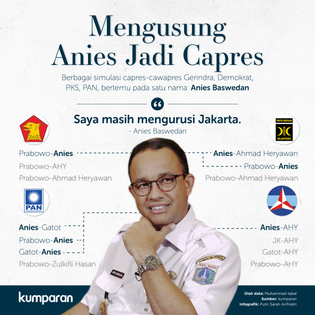 Skenario Anies Baswedan Capres 2019 (Foto: Putri Sarah/kumparan)