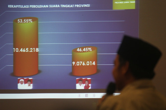 Rekapitulasi penghitungan Pilgub Jawa Timur (Foto: Moch Asim/Antarafoto)
