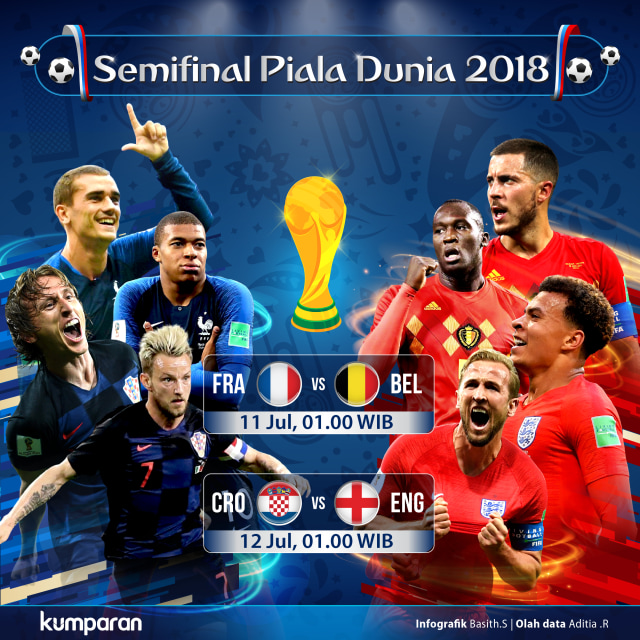 Semifinal Piala Dunia 2018. (Foto: Aditia R, Basith Subastian/kumparan)