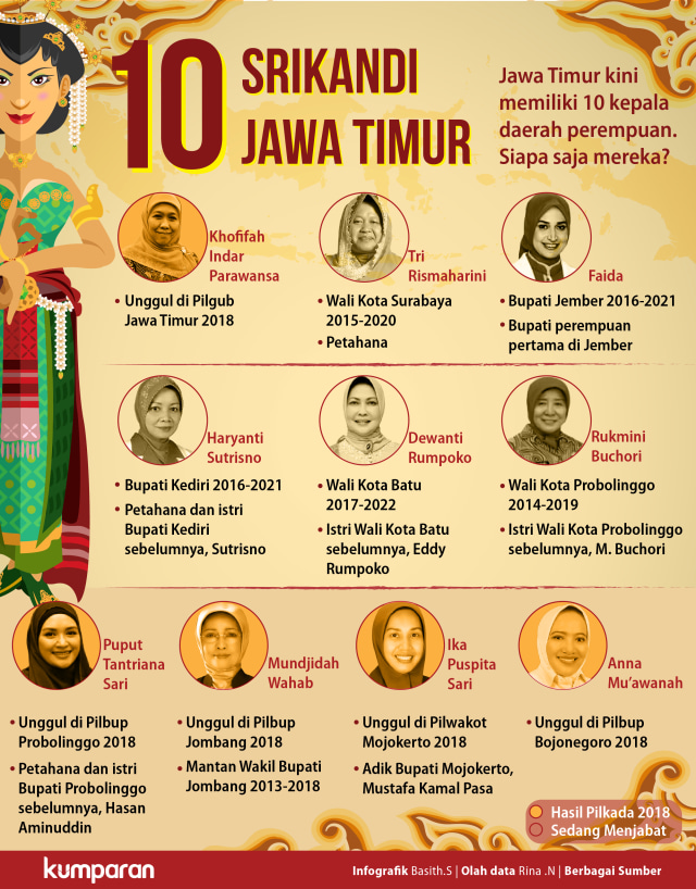 10 Kepala Daerah Perempuan di Jawa Timur (Foto: Basith Subastian/kumparan)