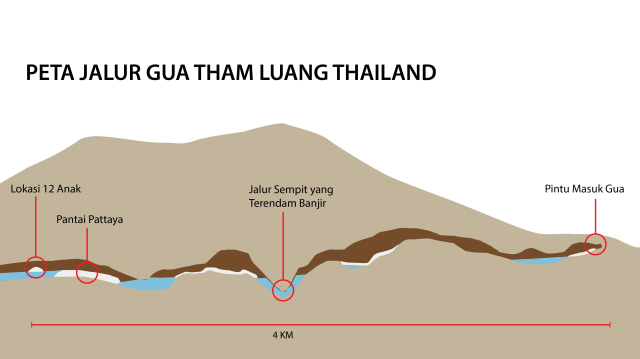 Jalur evakuasi anak-anak di gua Thailand (Foto: Basith Subastian/kumparan)