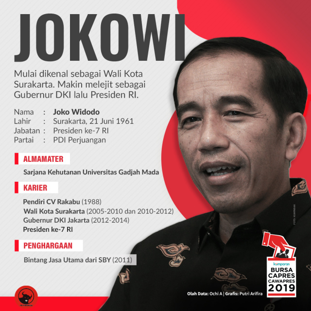 Profil Joko Widodo (Foto: Putri Sarah Arifira/kumparan)