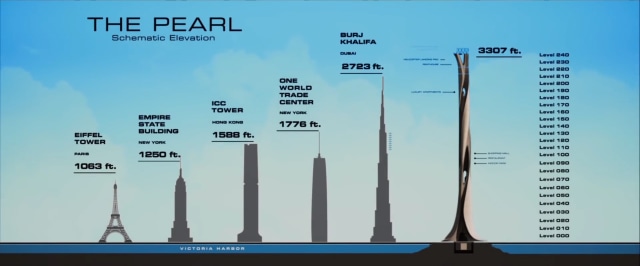 Infografis gedung The Pearl di film Skyscraper (Foto: Universal Pictures)