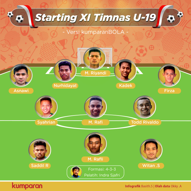Starting XI Timnas U-19 versi kumparanBOLA (Foto: kumparan/Basith S)